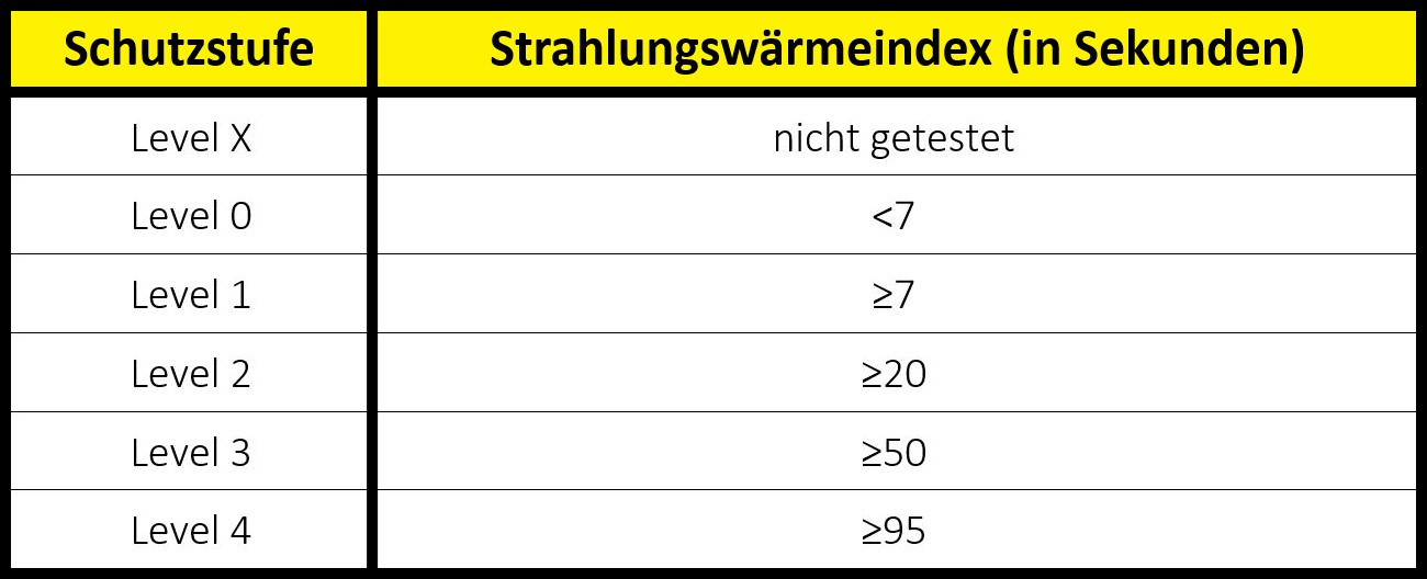 handschutz-norm-en-407-strahlungswaerme